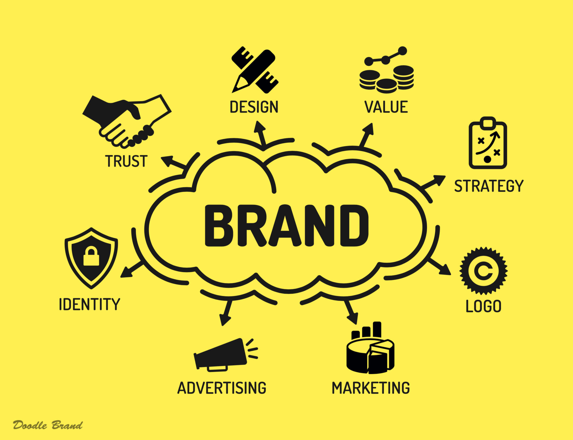 15590I will name your business brand with a domain name and unique business logo