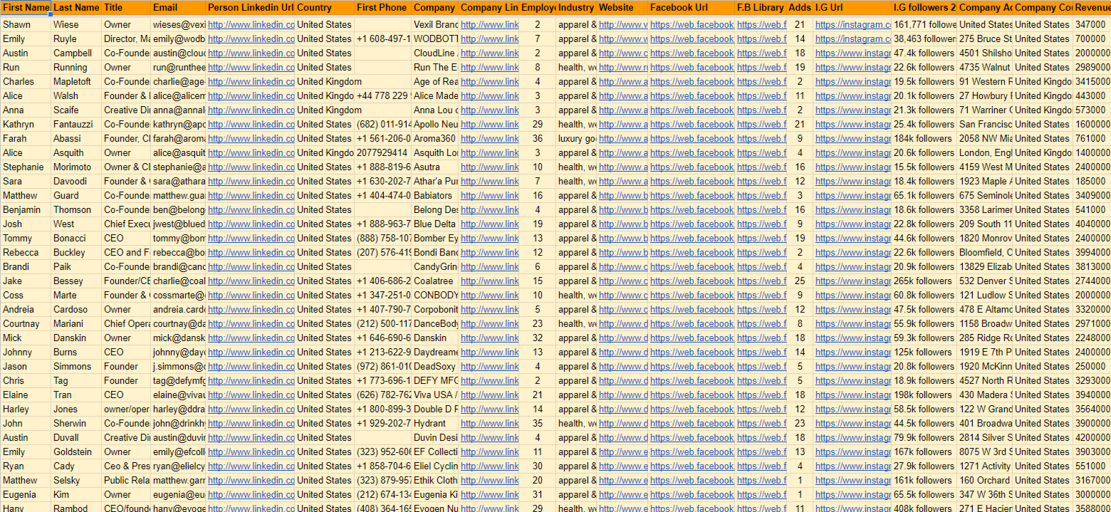 23249I will provide exclusive mca / business funding appointment setting leads